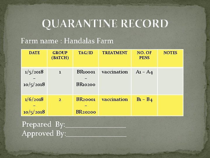 QUARANTINE RECORD Farm name : Handalas Farm DATE GROUP (BATCH) TAG/ID TREATMENT NO. OF