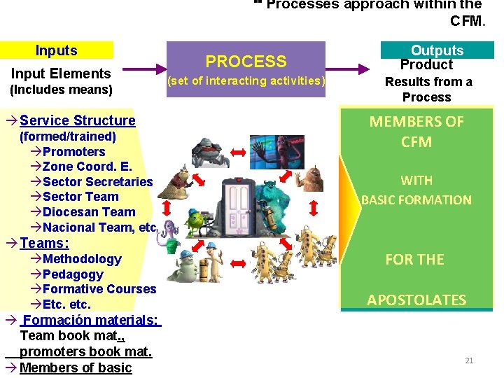  Processes approach within the CFM. Inputs Input Elements (Includes means) à Service Structure