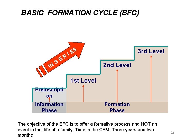 BASIC FORMATION CYCLE (BFC) IN S E R S E I 3 rd Level