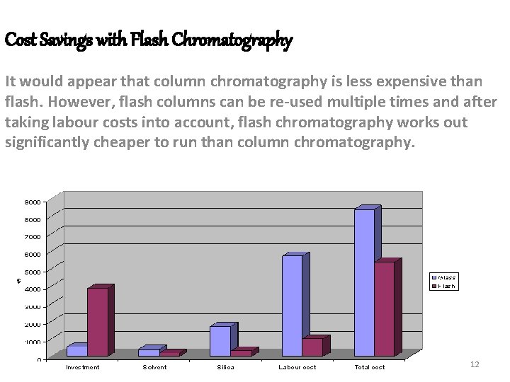 Cost Savings with Flash Chromatography It would appear that column chromatography is less expensive