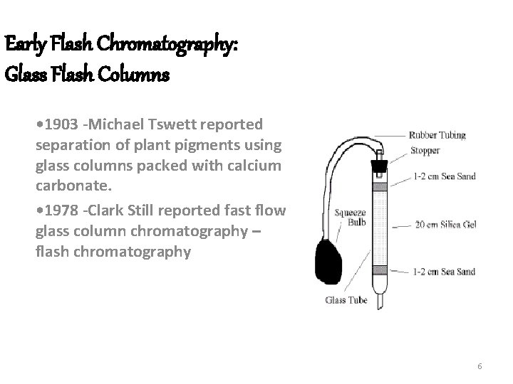 Early Flash Chromatography: Glass Flash Columns • 1903 -Michael Tswett reported separation of plant