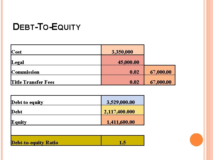 DEBT-TO-EQUITY Cost Legal 3, 350, 000 45, 000. 00 Commission 0. 02 67, 000.