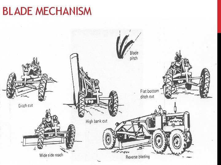 BLADE MECHANISM 