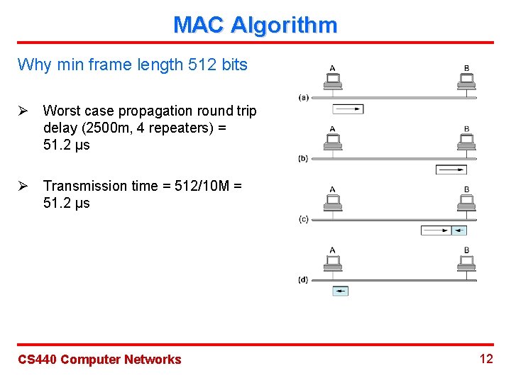 MAC Algorithm Why min frame length 512 bits Ø Worst case propagation round trip