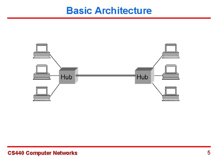Basic Architecture CS 440 Computer Networks 5 