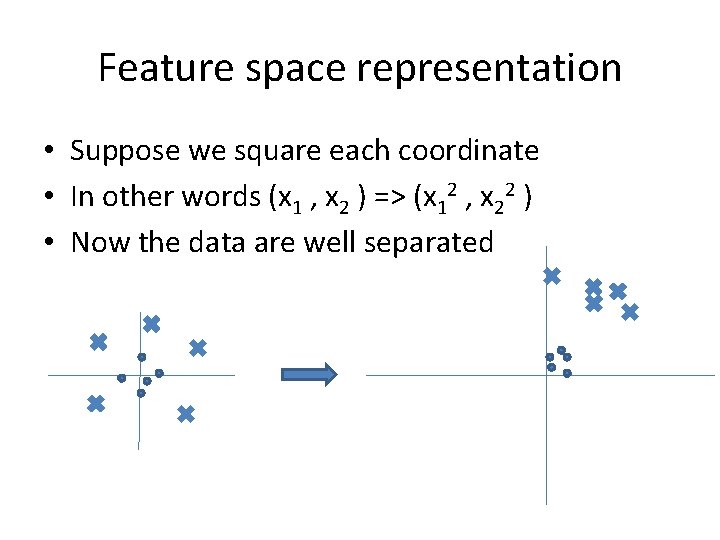 Feature space representation • Suppose we square each coordinate • In other words (x