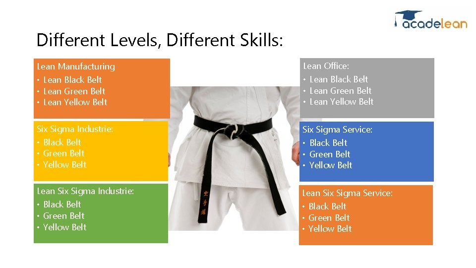 Different Levels, Different Skills: Lean Manufacturing Lean Office: • Lean Black Belt • Lean