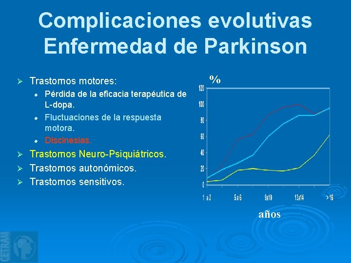 Complicaciones evolutivas Enfermedad de Parkinson Ø Trastornos motores: l l l % Pérdida de