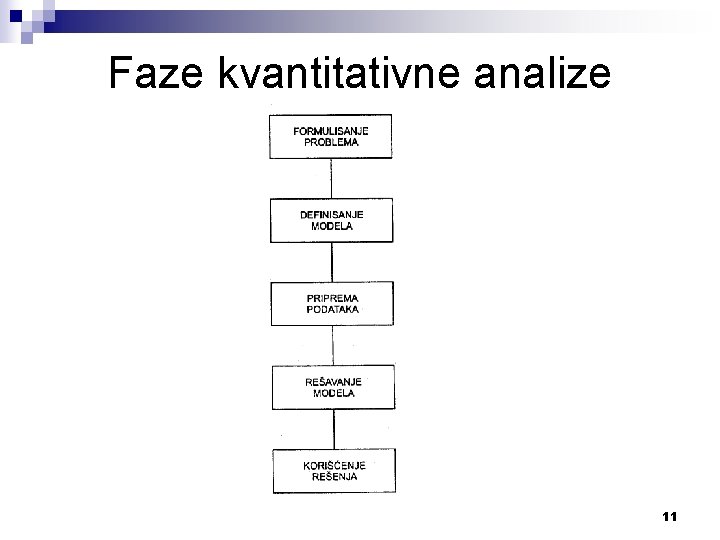 Faze kvantitativne analize 11 