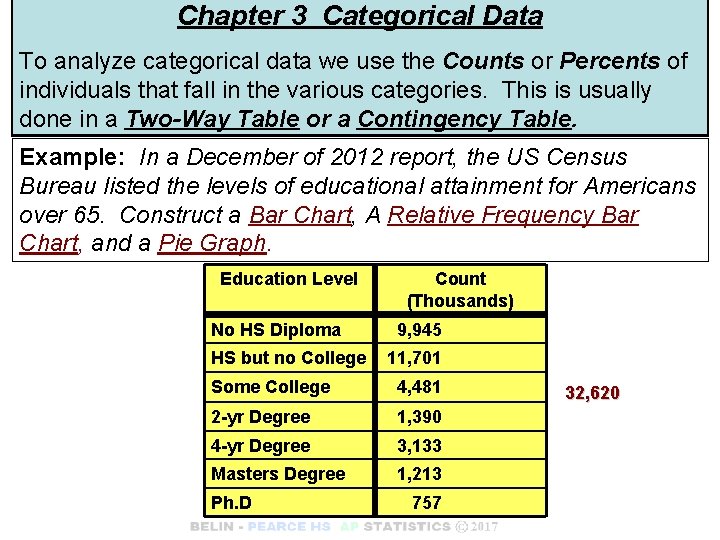 Chapter 3 Categorical Data To analyze categorical data we use the Counts or Percents