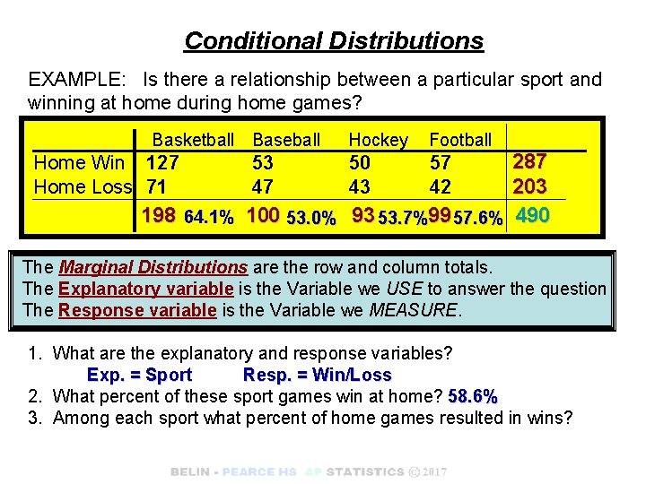 Conditional Distributions EXAMPLE: Is there a relationship between a particular sport and winning at