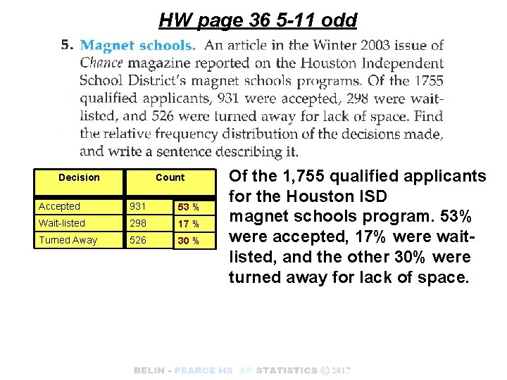 HW page 36 5 -11 odd Decision Count Accepted 931 53 % Wait-listed 298