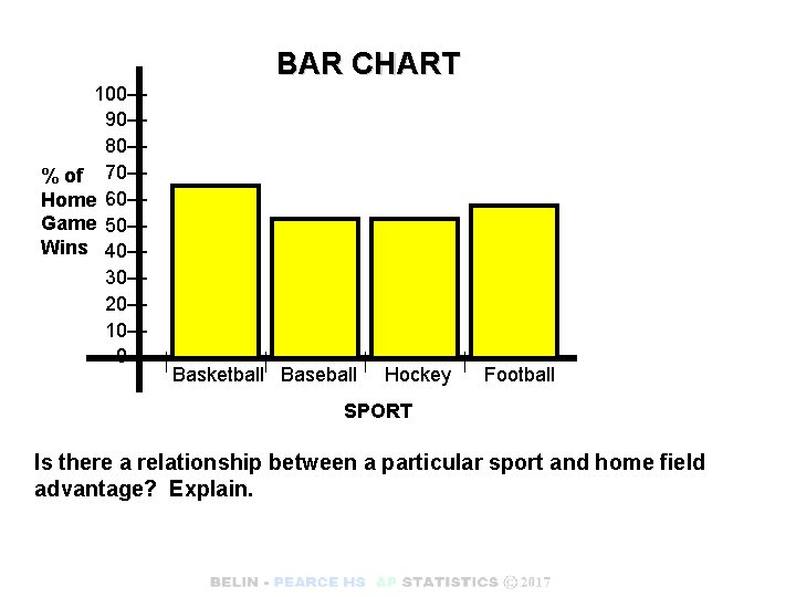 BAR CHART 100— 90— 80— % of 70— Home 60— Game 50— Wins 40—