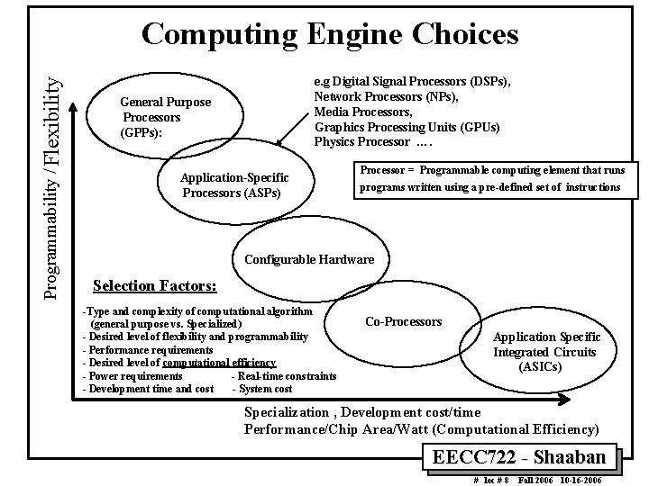 Programmability / Flexibility Computing Engine Choices e. g Digital Signal Processors (DSPs), Network Processors