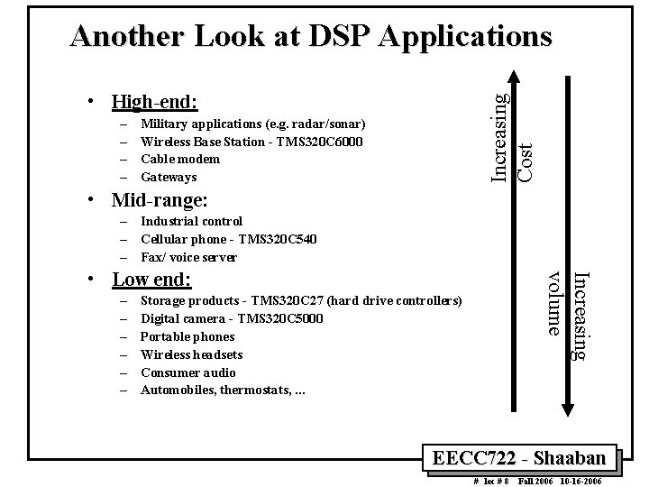 Another Look at DSP Applications – – Increasing Cost • High-end: Military applications (e.