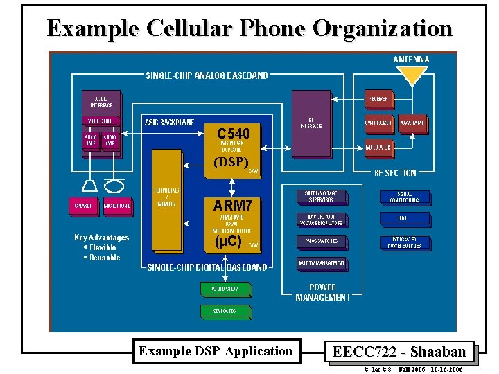 Example Cellular Phone Organization C 540 (DSP) ARM 7 (µC) Example DSP Application EECC