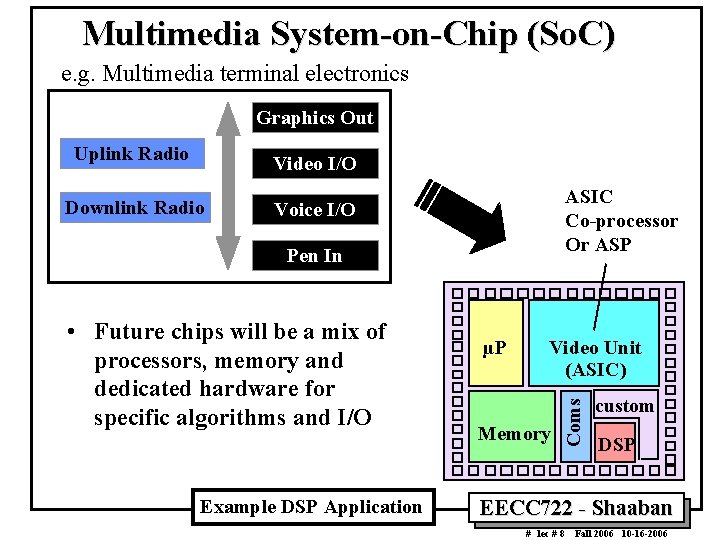 Multimedia System-on-Chip (So. C) e. g. Multimedia terminal electronics Graphics Out Uplink Radio Video