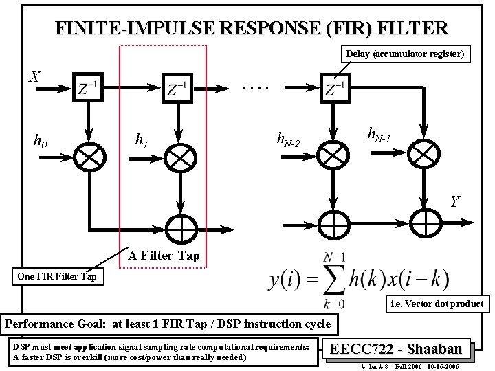 FINITE-IMPULSE RESPONSE (FIR) FILTER Delay (accumulator register) X h 0 . . h 1