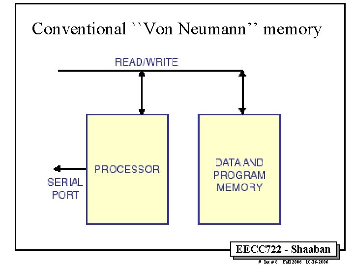 Conventional ``Von Neumann’’ memory EECC 722 - Shaaban # lec # 8 Fall 2006