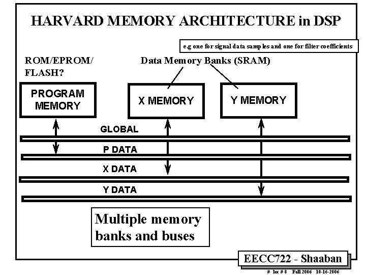 HARVARD MEMORY ARCHITECTURE in DSP e. g one for signal data samples and one