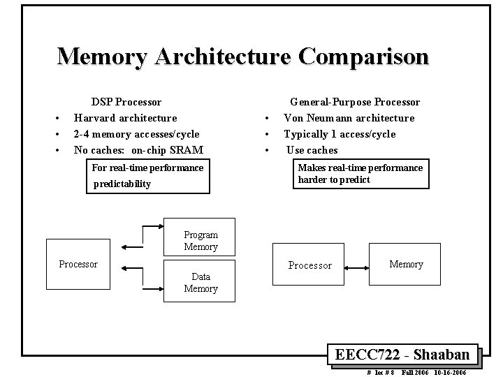 Memory Architecture Comparison • • • DSP Processor Harvard architecture 2 -4 memory accesses/cycle