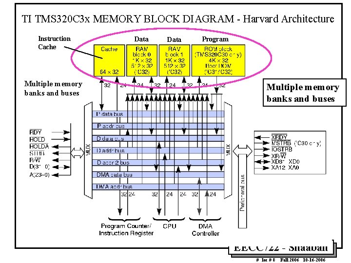 TI TMS 320 C 3 x MEMORY BLOCK DIAGRAM - Harvard Architecture Instruction Cache