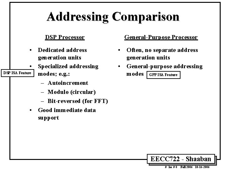Addressing Comparison DSP Processor • Dedicated address generation units • Specialized addressing DSP ISA