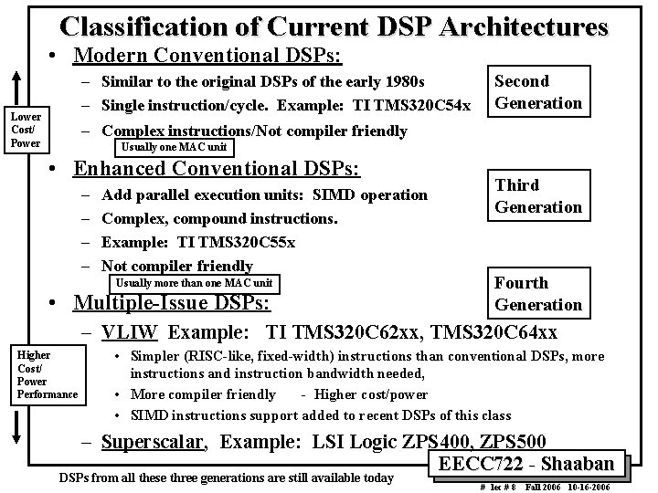 Classification of Current DSP Architectures • Modern Conventional DSPs: – Similar to the original
