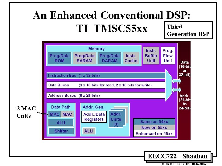 An Enhanced Conventional DSP: Third TI TMSC 55 xx Generation DSP 2 MAC Units