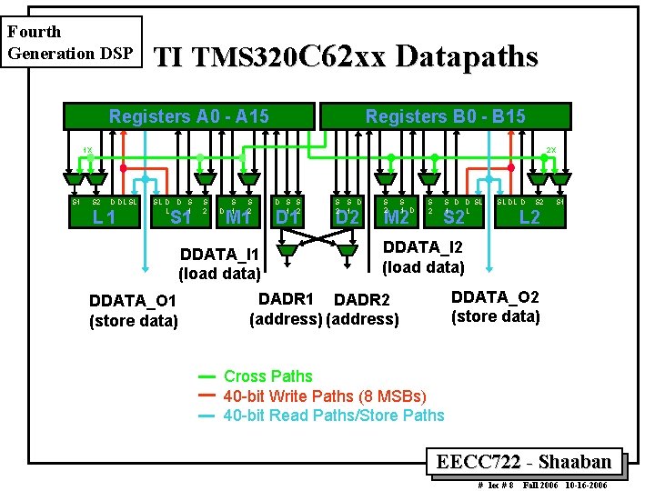 Fourth Generation DSP TI TMS 320 C 62 xx Datapaths Registers A 0 -