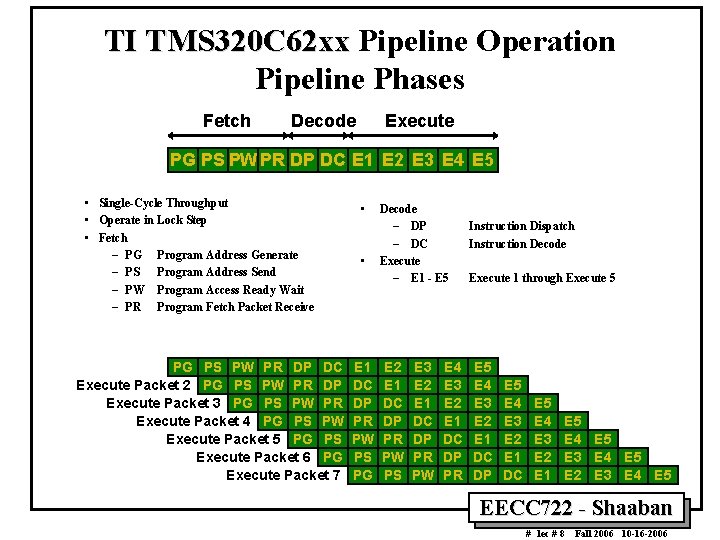 TI TMS 320 C 62 xx Pipeline Operation Pipeline Phases Fetch Decode Execute PG