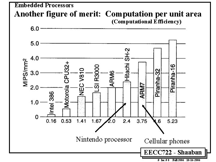 Embedded Processors Another figure of merit: Computation per unit area (Computational Efficiency) Nintendo processor