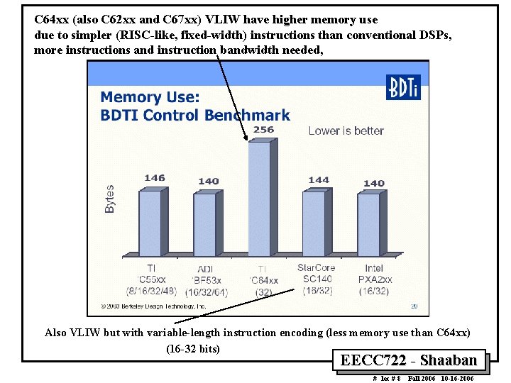 C 64 xx (also C 62 xx and C 67 xx) VLIW have higher