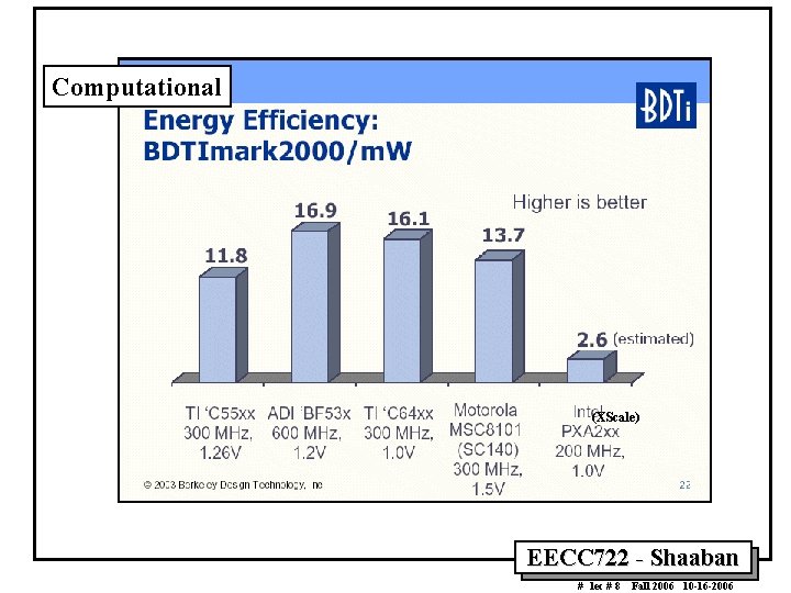 Computational (XScale) EECC 722 - Shaaban # lec # 8 Fall 2006 10 -16