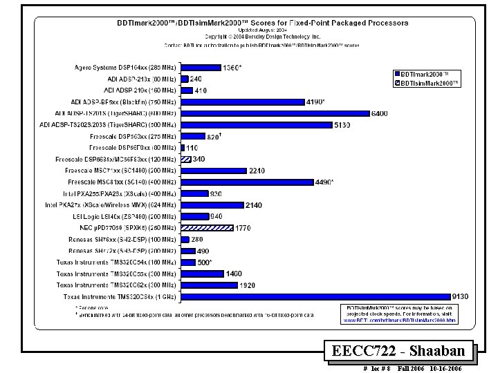 EECC 722 - Shaaban # lec # 8 Fall 2006 10 -16 -2006 