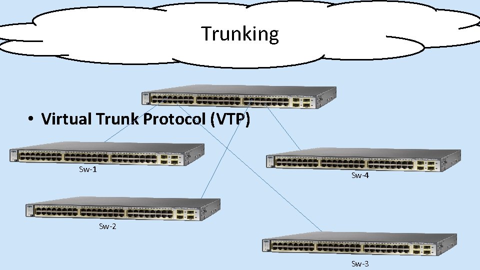 Trunking • Virtual Trunk Protocol (VTP) Sw-1 Sw-4 Sw-2 Sw-3 