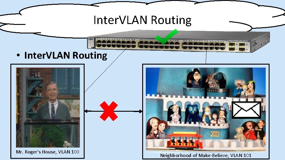 Inter. VLAN Routing • Inter. VLAN Routing Mr. Roger’s House, VLAN 100 Neighborhood of