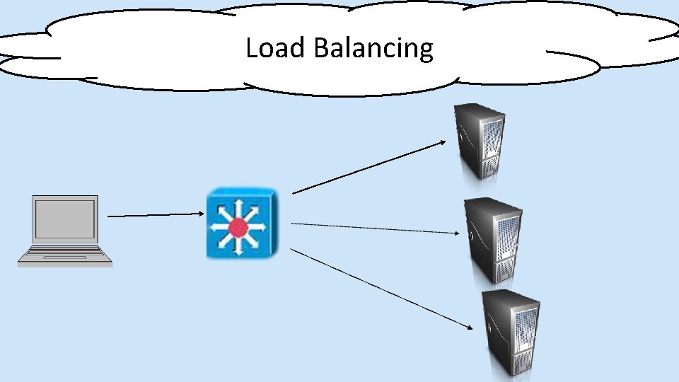 Load Balancing 