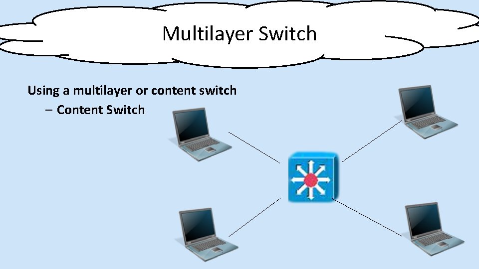 Multilayer Switch Using a multilayer or content switch – Content Switch 