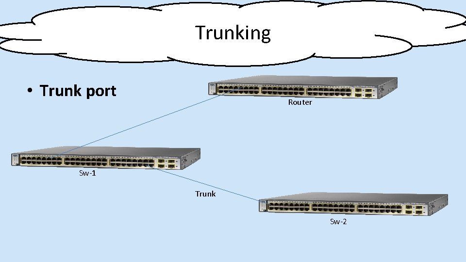 Trunking • Trunk port Router Sw-1 Trunk Sw-2 