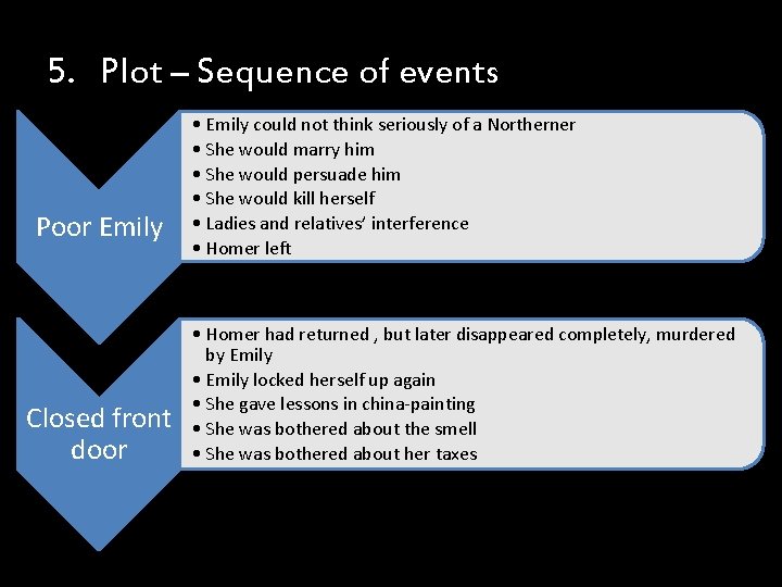 5. Plot – Sequence of events Poor Emily Closed front door • Emily could 5. Plot – Sequence of events Poor Emily Closed front door • Emily could