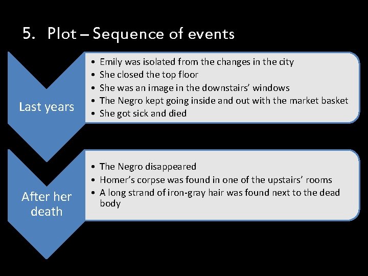 5. Plot – Sequence of events Last years After her death • • • 5. Plot – Sequence of events Last years After her death • • •