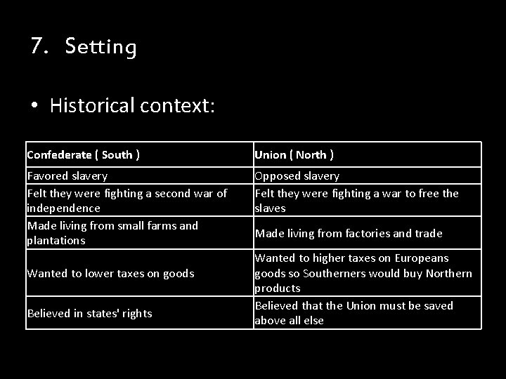 7. Setting • Historical context: Confederate ( South ) Union ( North ) Favored 7. Setting • Historical context: Confederate ( South ) Union ( North ) Favored