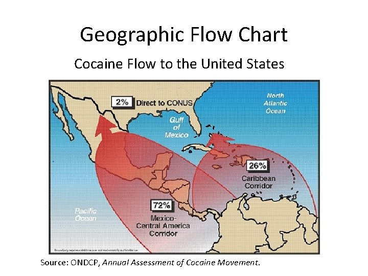 Geographic Flow Chart Cocaine Flow to the United States Source: ONDCP, Annual Assessment of