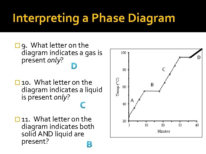 Interpreting a Phase Diagram � 9. What letter on the diagram indicates a gas