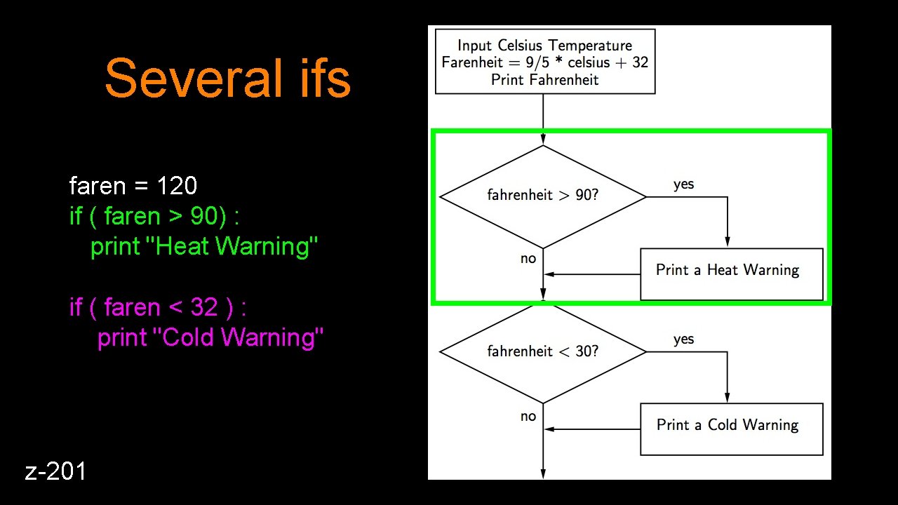 Several ifs faren = 120 if ( faren > 90) : print "Heat Warning"