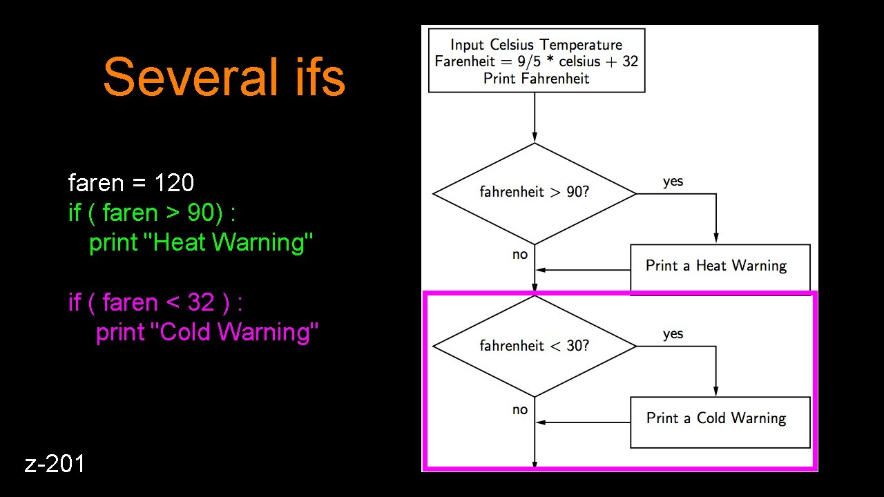 Several ifs faren = 120 if ( faren > 90) : print "Heat Warning"