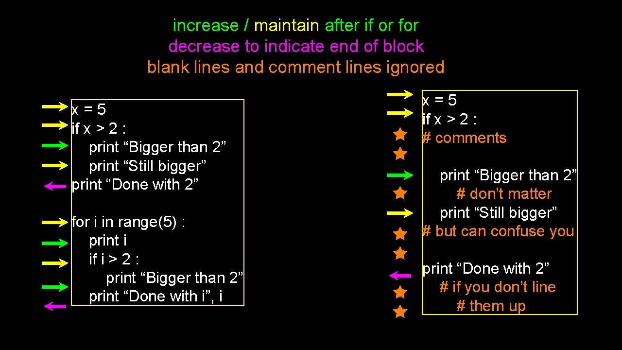 increase / maintain after if or for decrease to indicate end of block blank