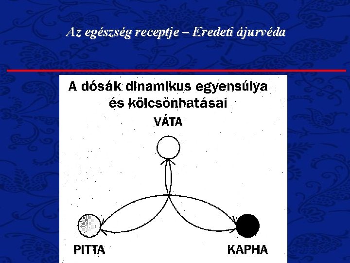 Az egészség receptje – Eredeti ájurvéda 