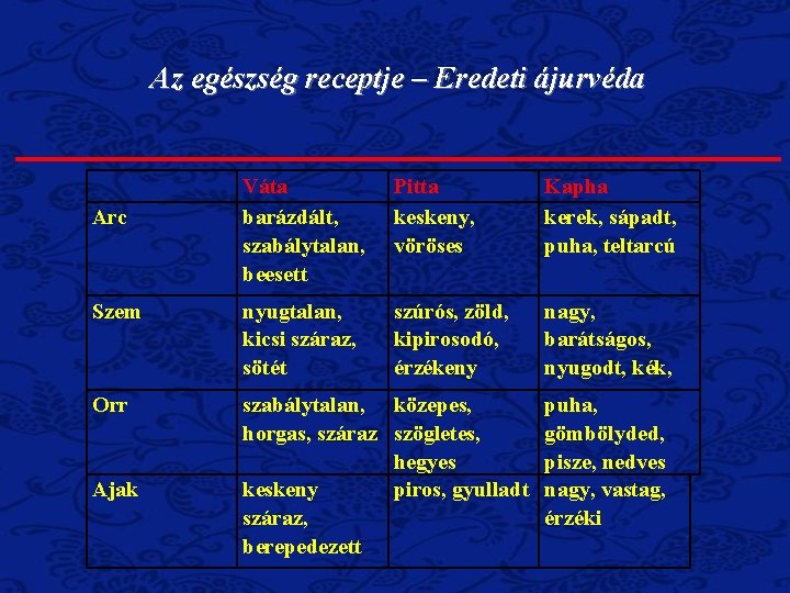 Az egészség receptje – Eredeti ájurvéda Váta barázdált, szabálytalan, beesett Pitta keskeny, vöröses Kapha
